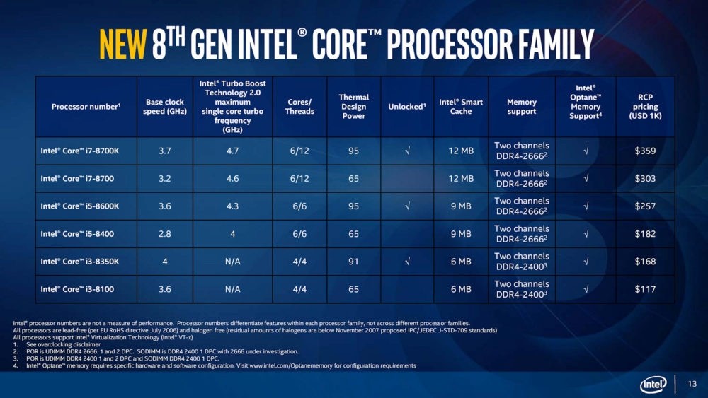 До сих пор Core i3 имел два ядра с поддержкой HT, а модели Core i5 были оснащены четырьмя ядрами без поддержки HT