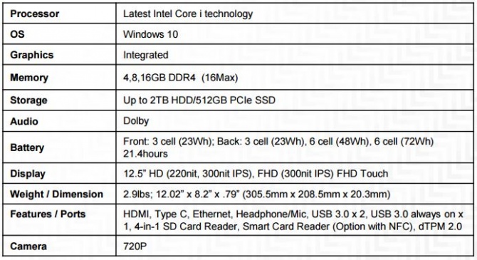 Lenovo ThinkPad X270 спецификация: