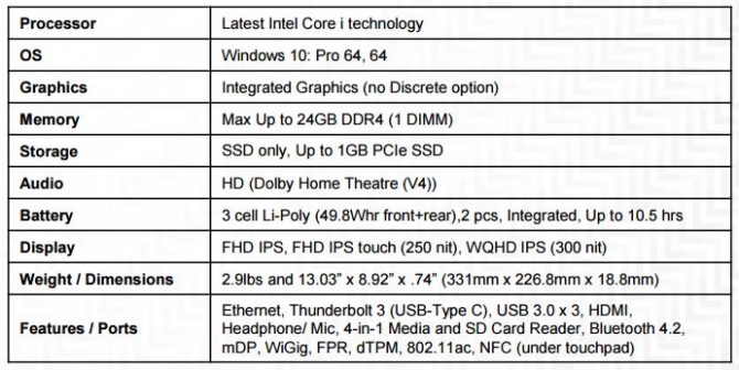 Технические характеристики Lenovo ThinkPad T470s и Lenovo ThinkPad T470p: