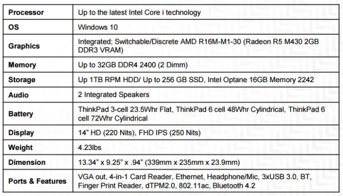 Характеристики Lenovo ThinkPad L470 и Lenovo ThinkPad L570: