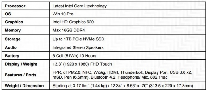 Спецификация Lenovo ThinkPad Yoga 370:
