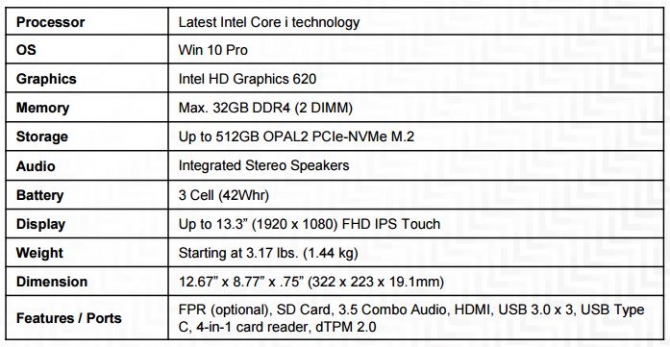 Спецификация Lenovo ThinkPad 13: