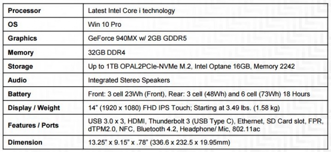 Технические характеристики Lenovo ThinkPad T470 и Lenovo ThinkPad T570: